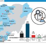 751 LGAs are falling short in terms of accountability and fiscal transparency.